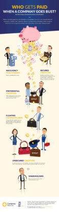 who gets paid first